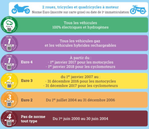 The Crit'Air sticker comes into force in Strasbourg.