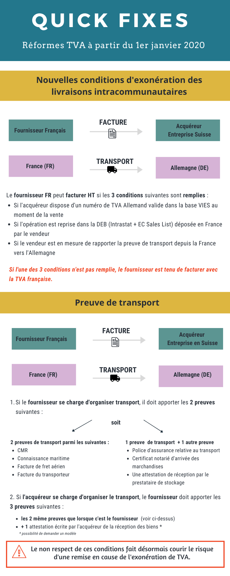 Quick Fixes : réformes de la TVA à partir du 1er janvier 2020