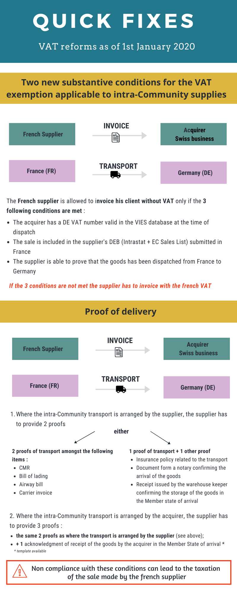 Quick Fixes & VAT reforms: entry into force on January 1st 2020