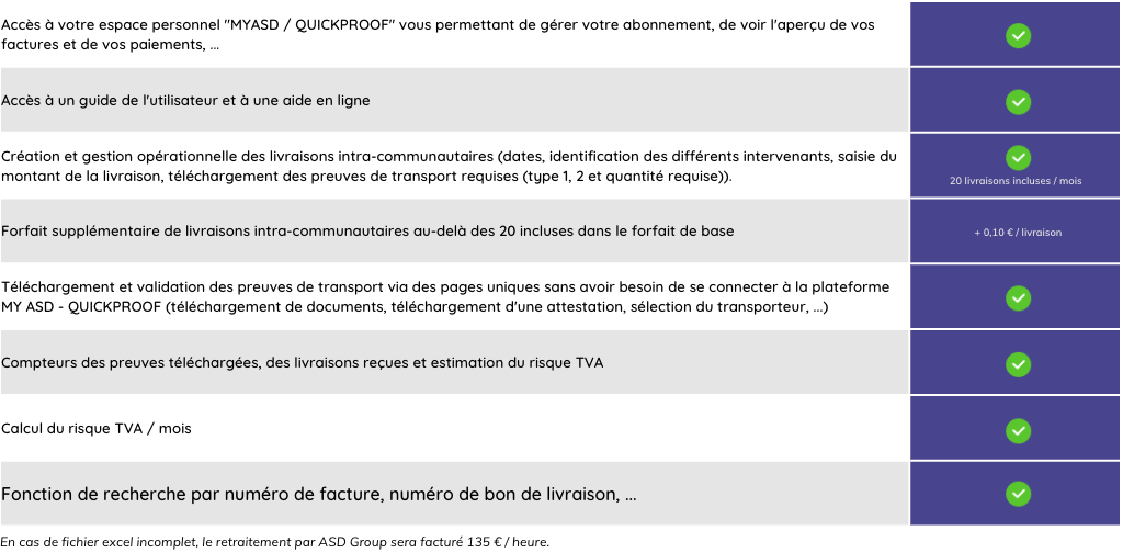 ASD QuickProof - Tarifs