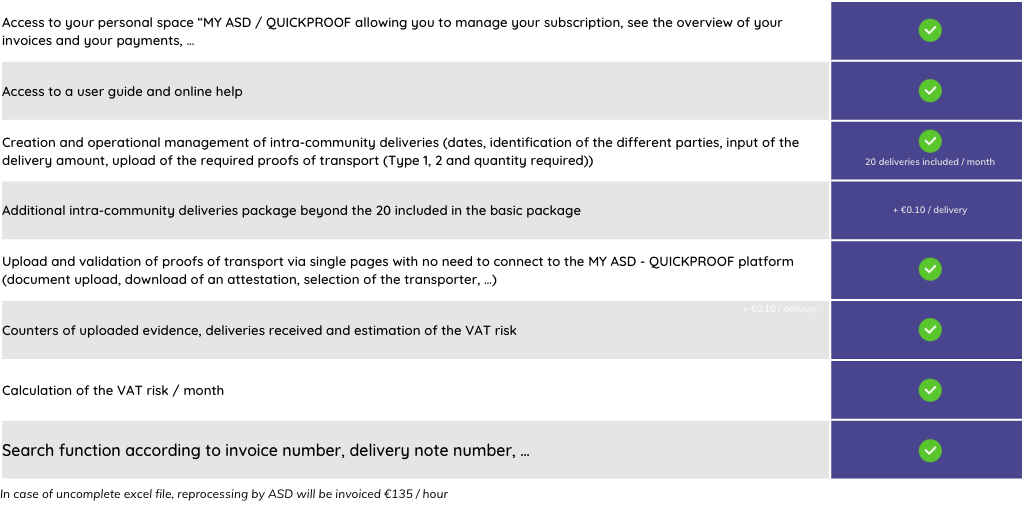 ASD QuickProof - Fees