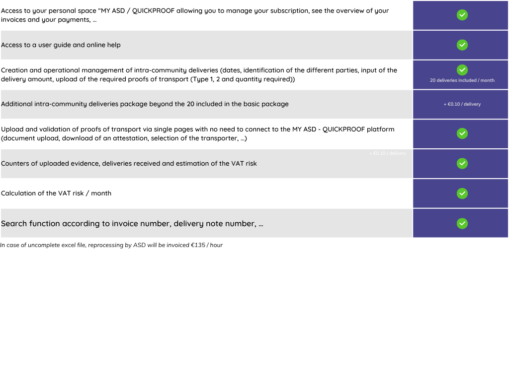 ASD QuickProof - Fees